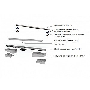 Душевой лоток BERGES C1 Norma 095139 черный купить в интернет-магазине Sanbest