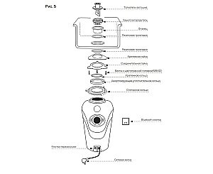 Измельчитель пищевых отходов Paulmark Fission F-1000 750 купить в интернет-магазине сантехники Sanbest