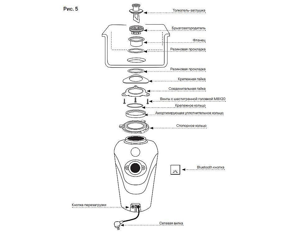 Измельчитель пищевых отходов Paulmark Fission F-1000 750 купить в интернет-магазине сантехники Sanbest