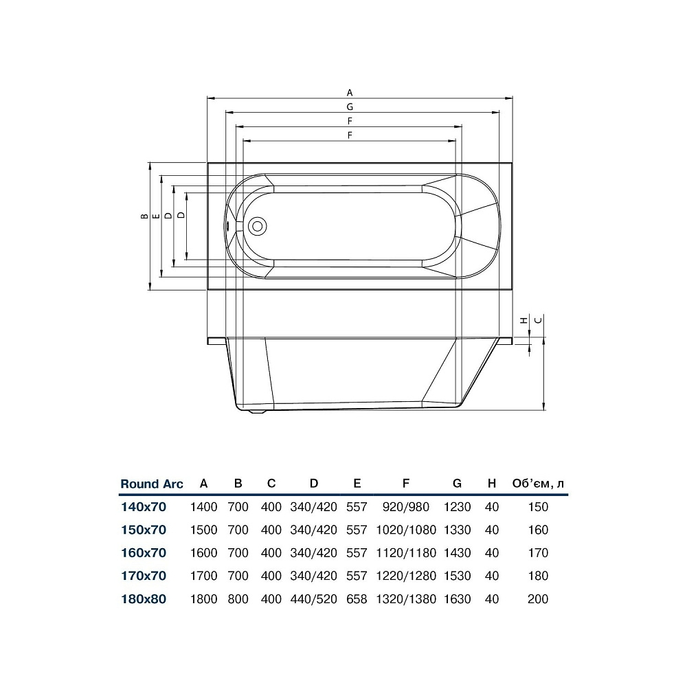 Ванна акриловая Koller Pool Round Arc ROUNDARC 160X70 купить в интернет-магазине Sanbest