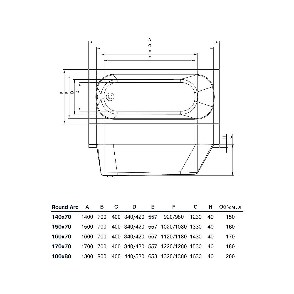 Ванна акриловая Koller Pool Round Arc 160X70 ROUNDARC160X70 белая купить в интернет-магазине Sanbest