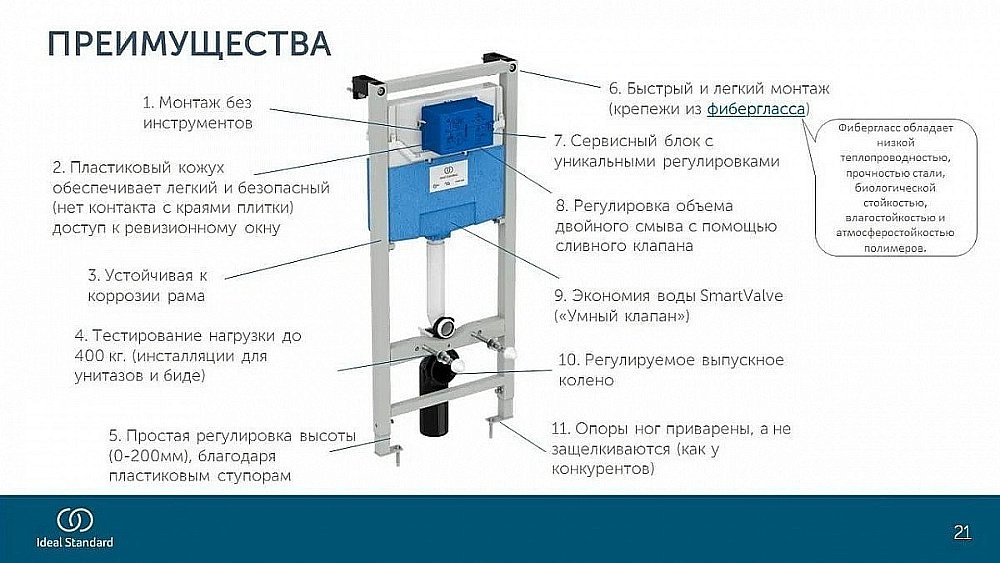 Инсталляция для унитаза Ideal Standard Prosys R020467 купить в интернет-магазине сантехники Sanbest