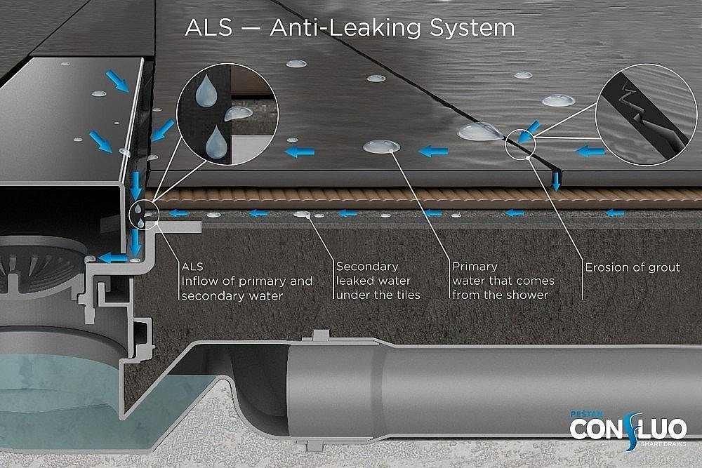 Душевой трап Pestan Confluo Frameless Line 300 купить в интернет-магазине Sanbest