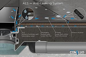 Душевой трап Pestan Confluo Frameless Line 300 купить в интернет-магазине Sanbest