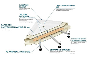 Душевая кабина Мономах МЗ 24 110x80 без крыши купить в интернет-магазине Sanbest