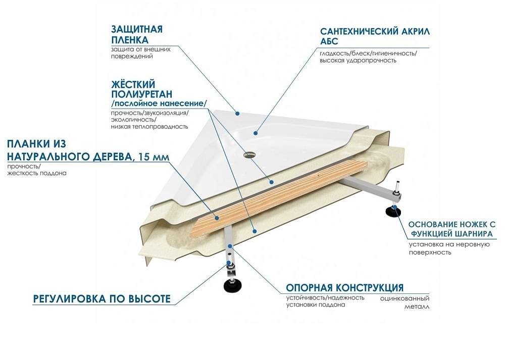 Душевой поддон River WEMOR 110/110/15 C купить в интернет-магазине Sanbest