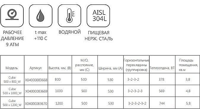 Полотенцесушитель водяной Ravak Cube 500 x 1200_W купить в интернет-магазине сантехники Sanbest