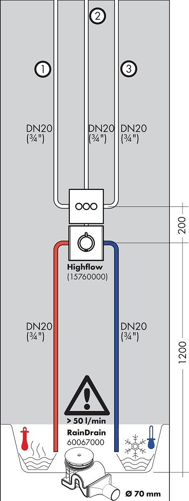 Смеситель для душа Hansgrohe ShowerSelect S 15745000 купить в интернет-магазине сантехники Sanbest