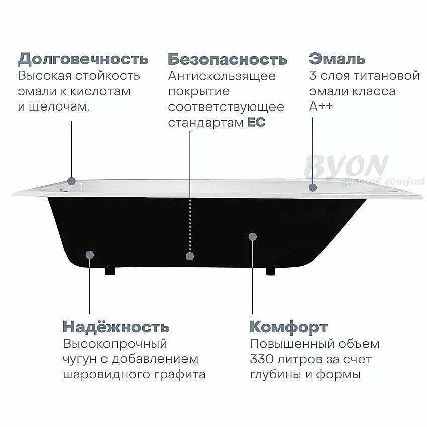 Ванна чугунная Byon B13 Maxi Ц0000139 180x80 купить в интернет-магазине Sanbest