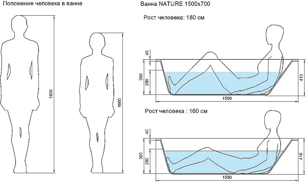 Ванна акриловая Cersanit NATURE 64243 150x70 купить в интернет-магазине Sanbest