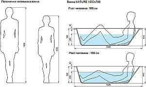 Ванна акриловая Cersanit NATURE 64243 150x70 купить в интернет-магазине Sanbest