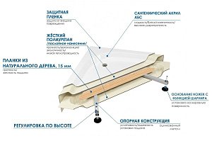 Ванна акриловая WEMOR 170/80/55 S купить в интернет-магазине Sanbest