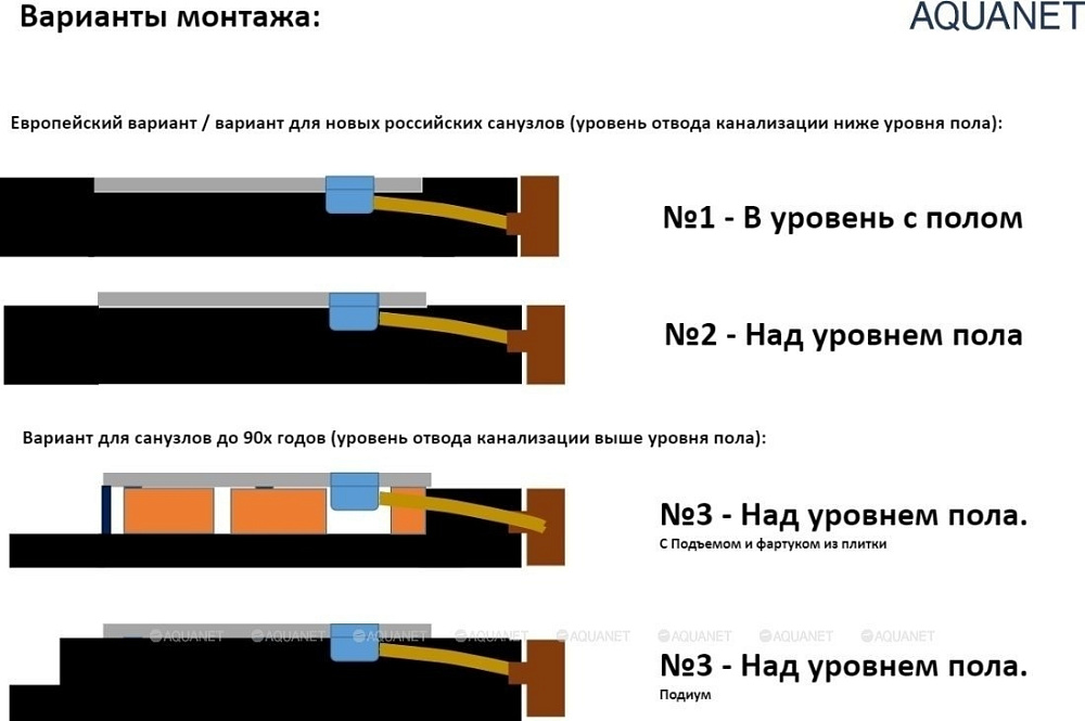 Душевой поддон Aquanet Delight 120x90 купить в интернет-магазине Sanbest