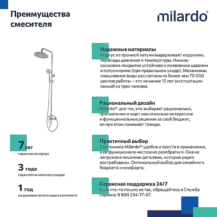 Душевая система Milardo Stripe STRSB1FM06 купить в интернет-магазине сантехники Sanbest