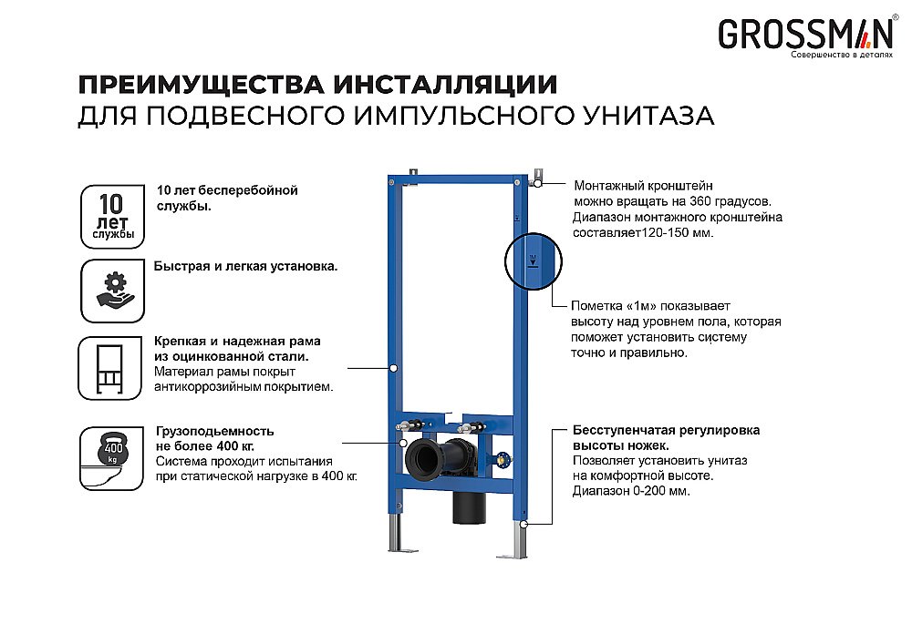 Инсталляция для унитаза Grossman 901.K31.01.000 купить в интернет-магазине сантехники Sanbest