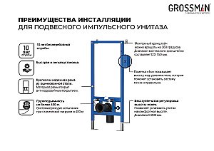 Инсталляция для унитаза Grossman 901.K31.01.000 купить в интернет-магазине сантехники Sanbest