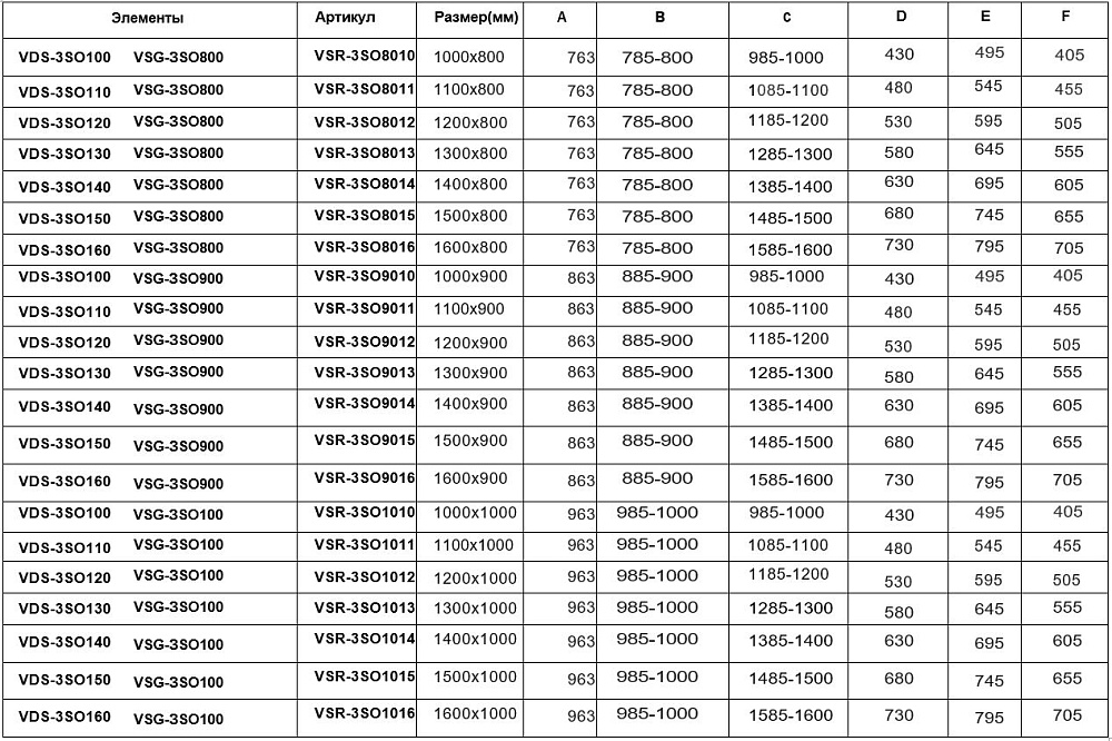 Душевой уголок Vincea Soft 140х90 VSR-3SO9014CLB стекло прозрачное/профиль черный купить в интернет-магазине Sanbest