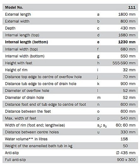 Ванна стальная Kaldewei Classic Duo 111 180х80 291200013001 Easy-clean белый купить в интернет-магазине Sanbest
