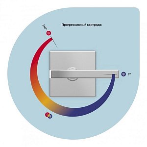 Гигиенический душ Cezares Leaf DIF-ST купить в интернет-магазине сантехники Sanbest