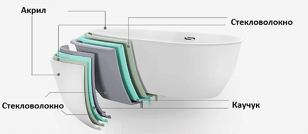 Ванна акриловая CeruttiSpa 9947 170x80 с гидромассажем белая купить в интернет-магазине Sanbest