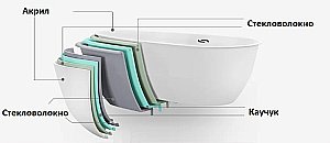 Ванна акриловая CeruttiSpa 9947 170x80 с гидромассажем белая купить в интернет-магазине Sanbest