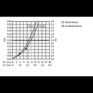 Душевая система Hansgrohe Crometta E 240 1jet Showerpipe 27284000 хром купить в интернет-магазине сантехники Sanbest
