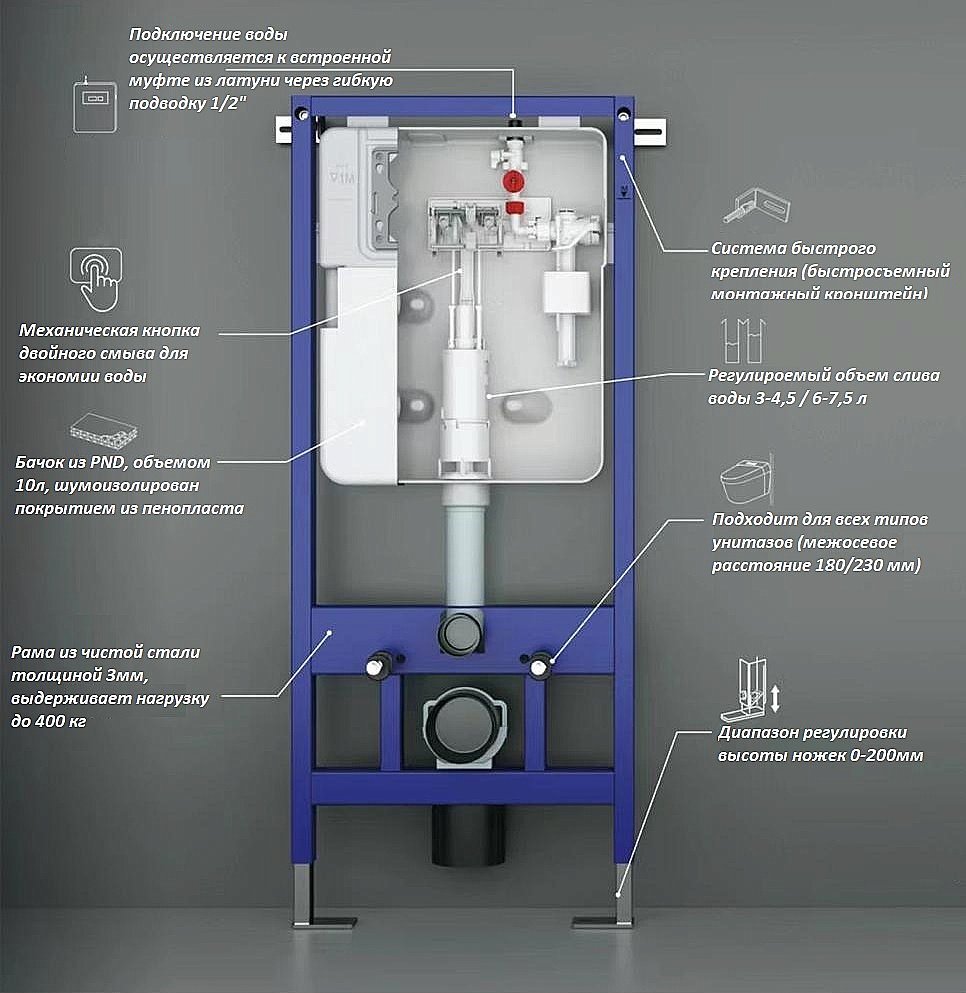 Система инсталляции для унитаза CeruttiSpa 10783 без кнопки купить в интернет-магазине сантехники Sanbest