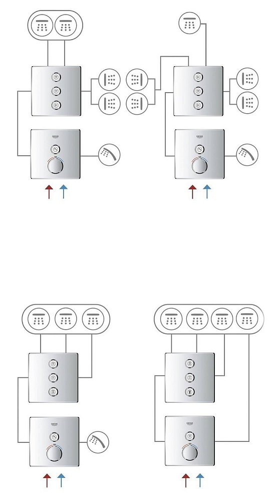 Термостат для душа Grohe Grohtherm SmartControl 29153LS0 купить в интернет-магазине сантехники Sanbest