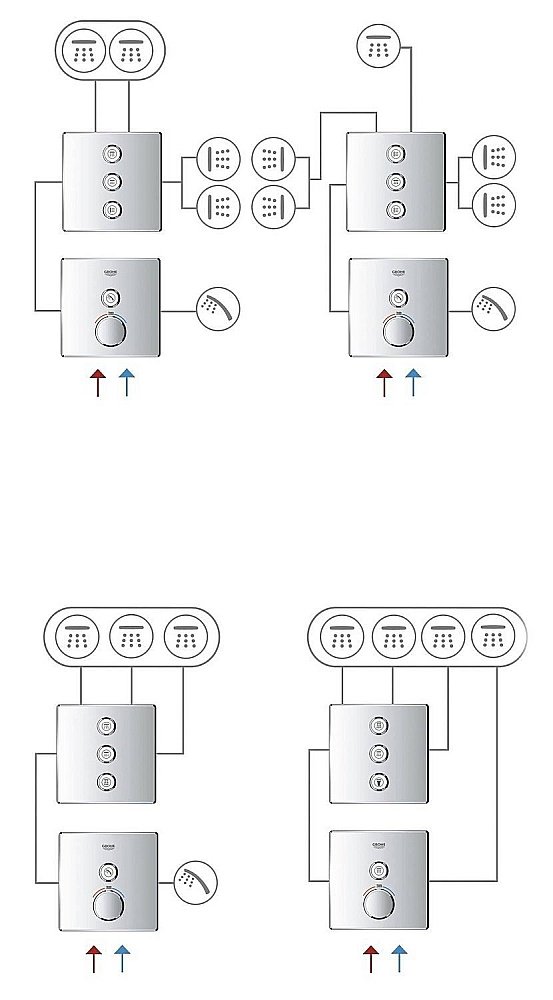 Термостат для душа Grohe Grohtherm SmartControl 29153LS0 купить в интернет-магазине сантехники Sanbest