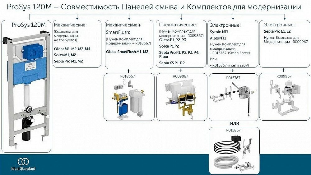 Инсталляция для унитаза Ideal Standard Prosys R020467 купить в интернет-магазине сантехники Sanbest