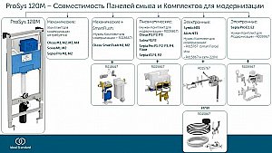Инсталляция для унитаза Ideal Standard Prosys R020467 купить в интернет-магазине сантехники Sanbest