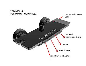 Душевая система Aquatek Поларис AQ3040BGM черная/хром шлифованный купить в интернет-магазине сантехники Sanbest