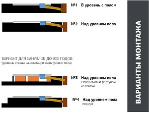 Душевой поддон Allen Brau Infinity 160x90 8.21007-21 белый камень купить в интернет-магазине Sanbest