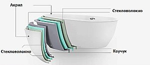 Ванна акриловая CeruttiSpa 9958 170x120 с гидромассажем белая купить в интернет-магазине Sanbest