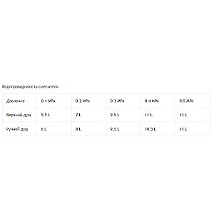Душевая система RGW Shower Panels SP-6143-01 50140801-01 хром купить в интернет-магазине сантехники Sanbest