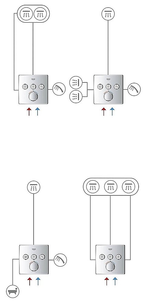 Термостат для душа Grohe Grohtherm SmartControl 29149000 купить в интернет-магазине сантехники Sanbest