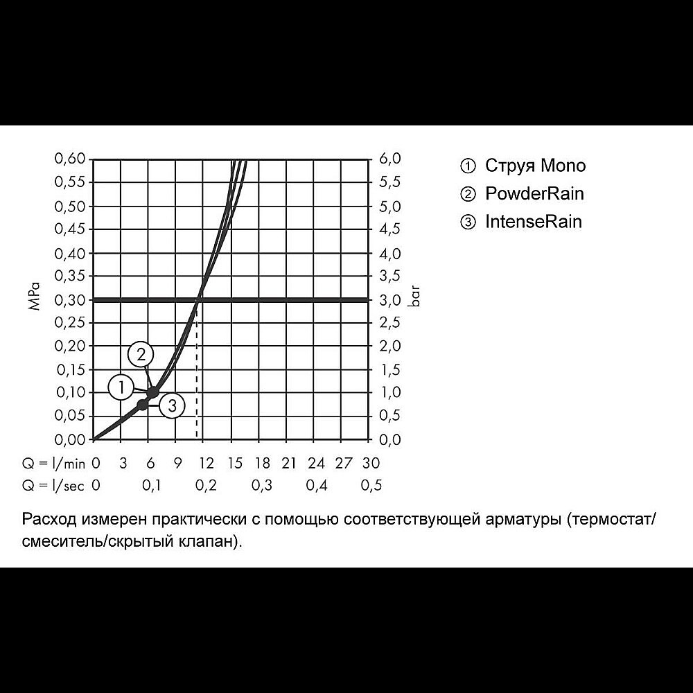 Душевая лейка Hansgrohe Pulsify 24100670 черный матовый купить в интернет-магазине сантехники Sanbest