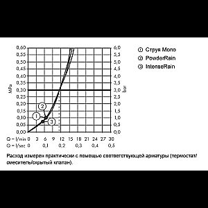 Душевая лейка Hansgrohe Pulsify 24100670 черный матовый купить в интернет-магазине сантехники Sanbest