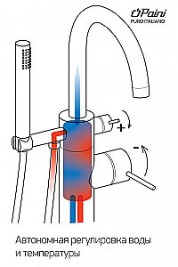 Смеситель для ванны PAINI Cox 78CR136LM хром купить в интернет-магазине сантехники Sanbest