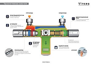 Душевая система Vincea Next VSFS-1N0TMB черная матовая купить в интернет-магазине сантехники Sanbest