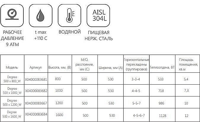 Полотенцесушитель водяной Ravak Degree 500 x 800_W купить в интернет-магазине сантехники Sanbest