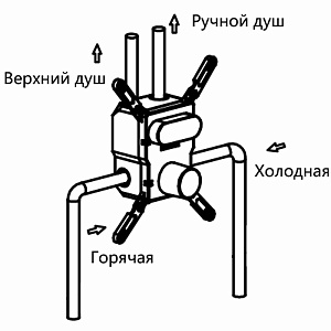 Смеситель для душа Vincea VSCV-421CH хром купить в интернет-магазине сантехники Sanbest