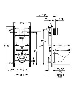 Унитаз подвесной Grohe SOLIDO 39117000 с крышкой микролифт, с инсталляцией купить в интернет-магазине Sanbest