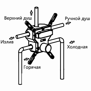 Душевая система Vincea VSFW-4311CH хром купить в интернет-магазине сантехники Sanbest