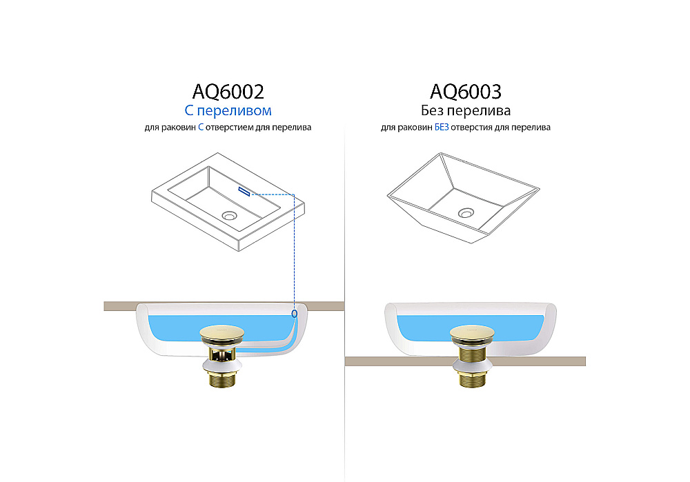 Донный клапан Aquatek AQ6002BG золото шлифованное купить в интернет-магазине сантехники Sanbest