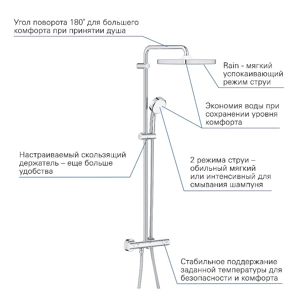 Душевая система Grohe Tempesta Cosmopolitan 250 CUBE 26689000 хром купить в интернет-магазине сантехники Sanbest