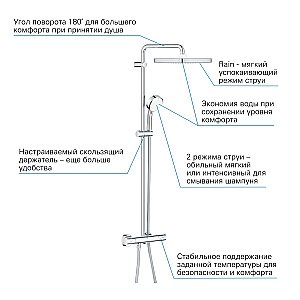 Душевая система Grohe Tempesta Cosmopolitan 250 CUBE 26689000 хром купить в интернет-магазине сантехники Sanbest