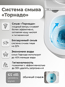 Унитаз напольный Grossman Торнадо GR-4418MSQ белый матовый, с крышкой микролифт, с бачком, безободковый, слив-торнадо купить в интернет-магазине Sanbest