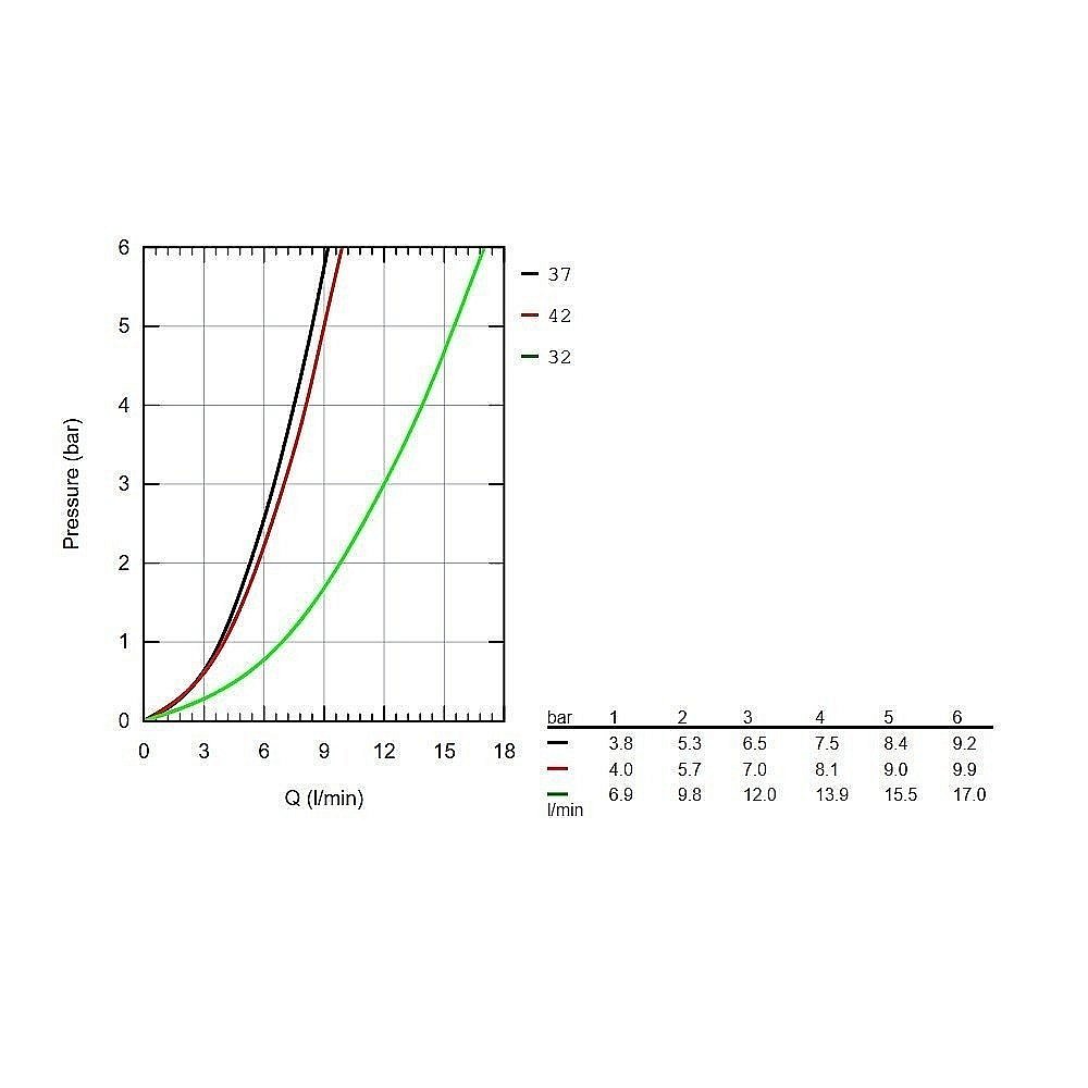 Душевая лейка Grohe Sena Stick 26465GN0 золото матовое купить в интернет-магазине сантехники Sanbest