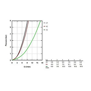 Душевая лейка Grohe Sena Stick 26465GN0 золото матовое купить в интернет-магазине сантехники Sanbest